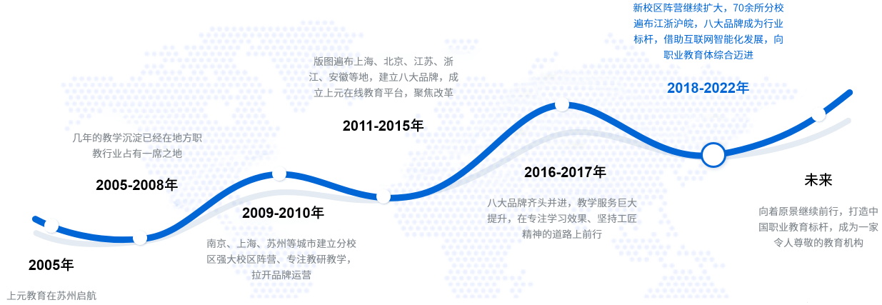 上元教育历程